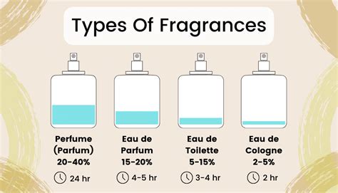 perfume vs. eau de toilette vs. cologne